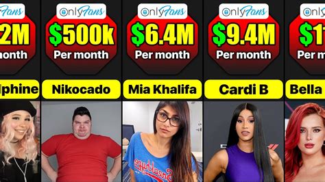 top onlyfans names|10 Top OnlyFans Earners Revealed